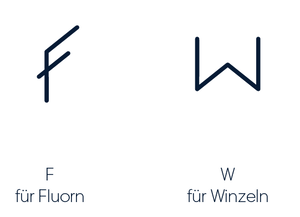Buchstaben Symbole